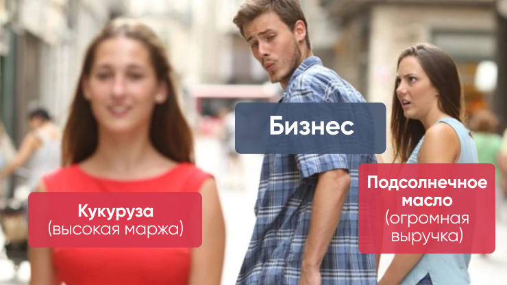 Наглядная аналитика: разбираем кейсы по работе с данными через OLAP-кубы