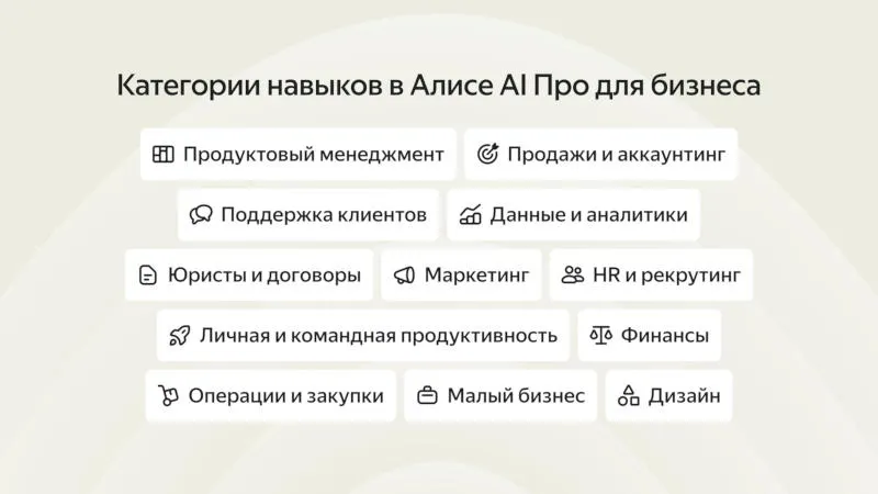 «Яндекс» представил ИИ-ассистента «Алиса AI Про» для бизнеса