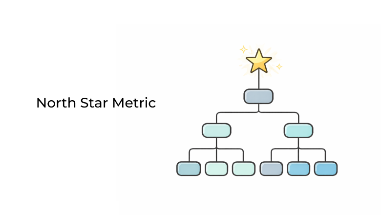 [Перевод] Метрика «Северная звезда»: как связать рост, аналитику и решения команд