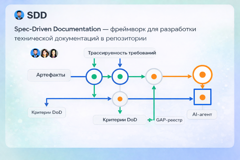 SDD (Spec-Driven Documentation) – фреймворк для разработки технической документации в репозитории