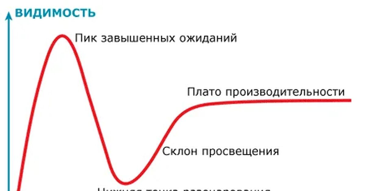 Ответ на пост «ИИстификация»